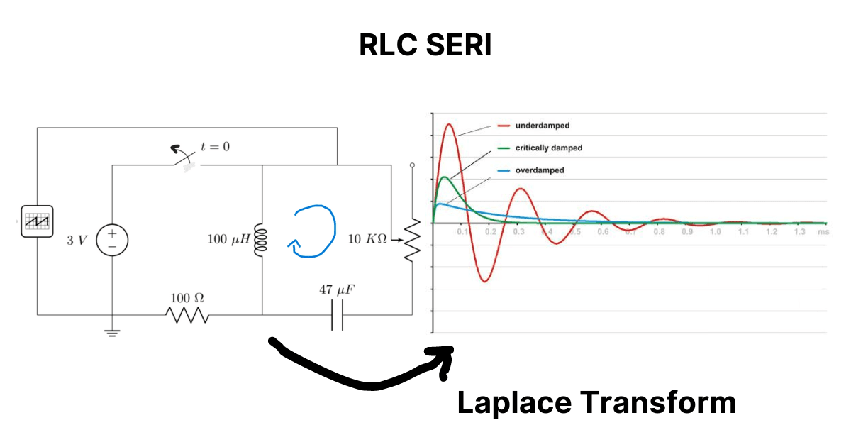 Article Image (Penyelesaian Gejala Transien Rangkaian RLC Seri dengan Transformasi Laplace)